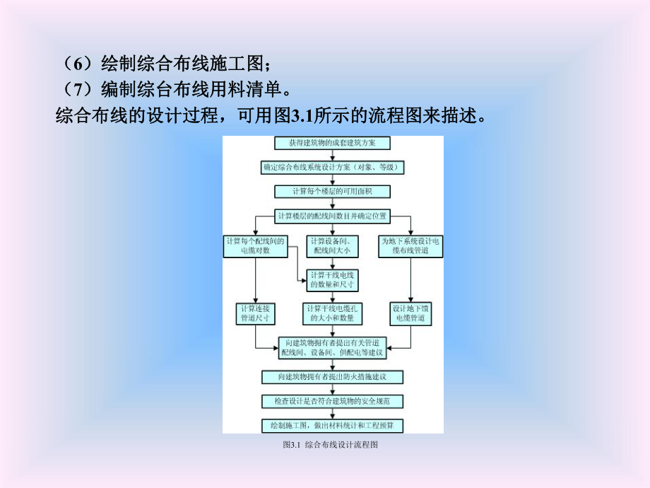 第3章综合布线系统设计课件.ppt_第2页