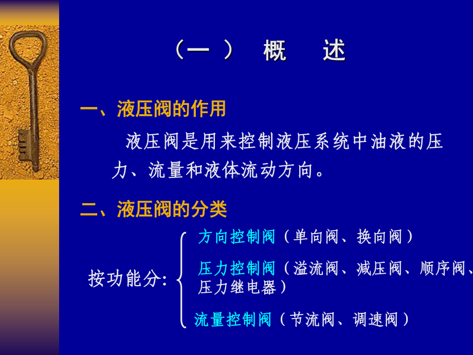 液压阀工作原理教材课件.ppt_第2页