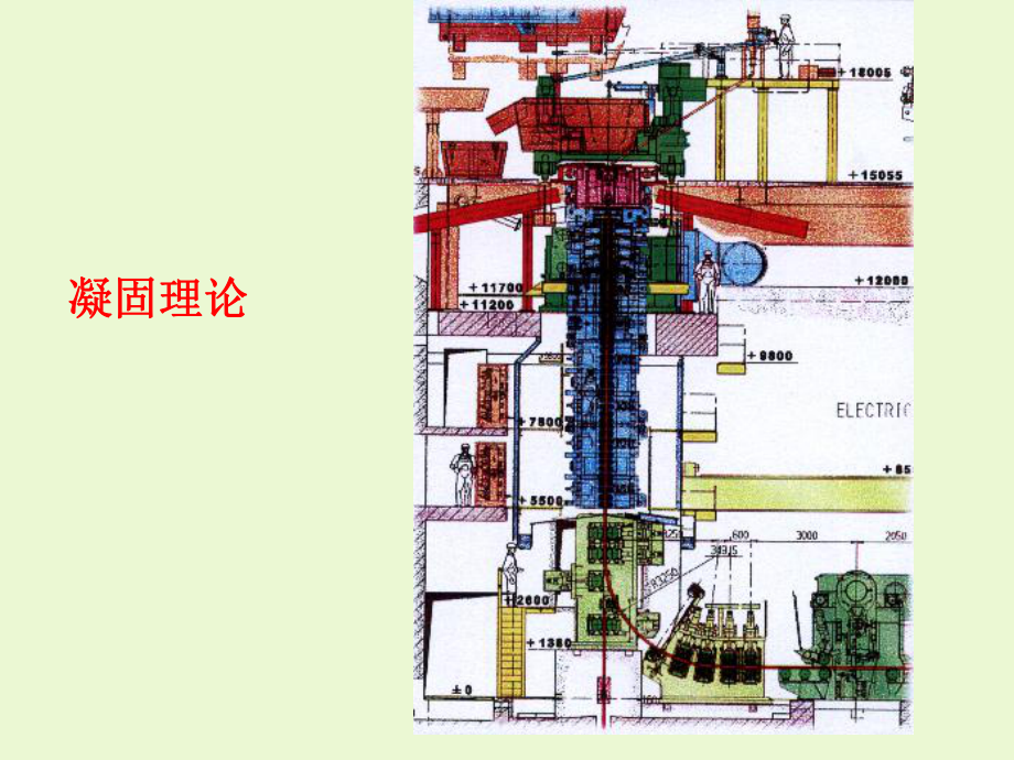 钢的凝固理论讲解课件.ppt_第2页