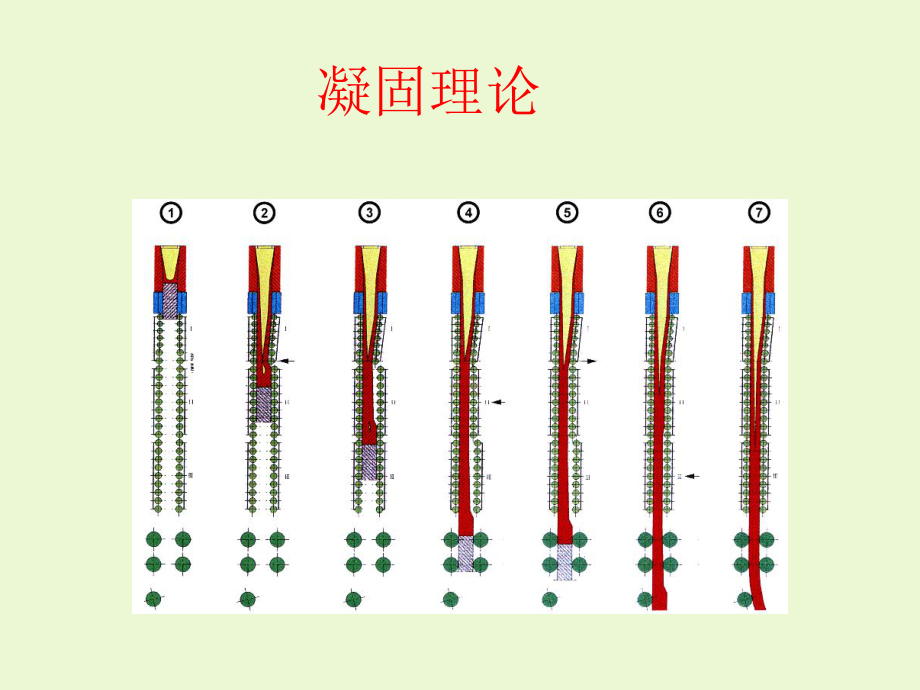 钢的凝固理论讲解课件.ppt_第3页