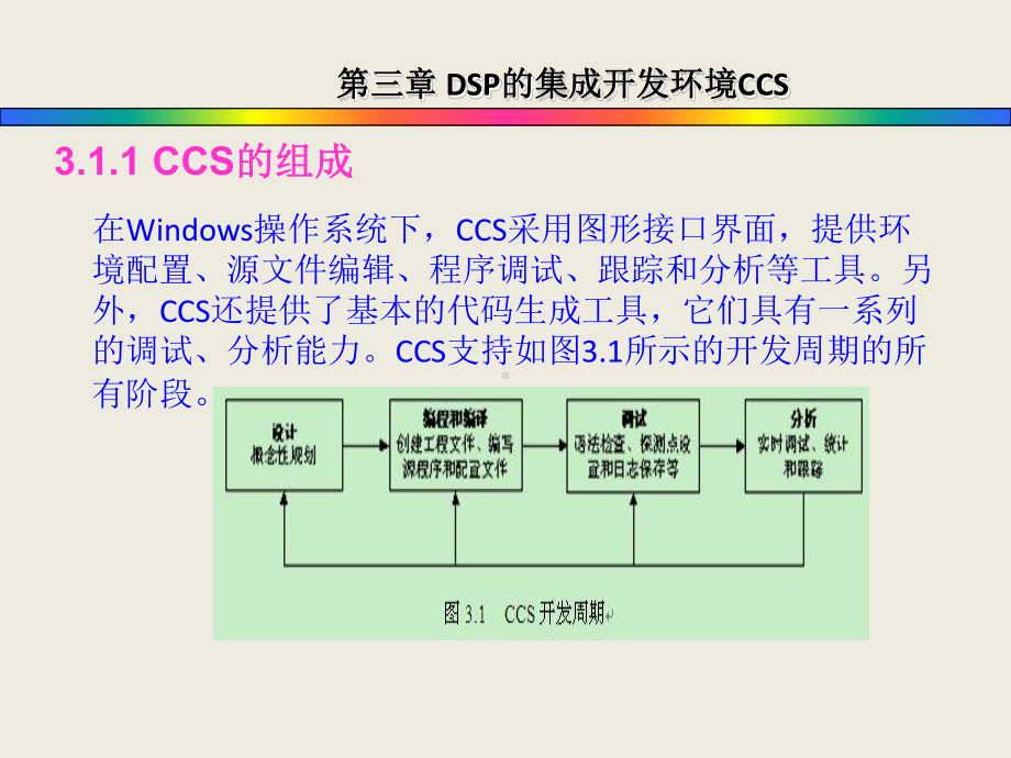 第3章-DSP的集成开发环境CCS-《DSP原理及实践应用》电子课件.pptx_第3页