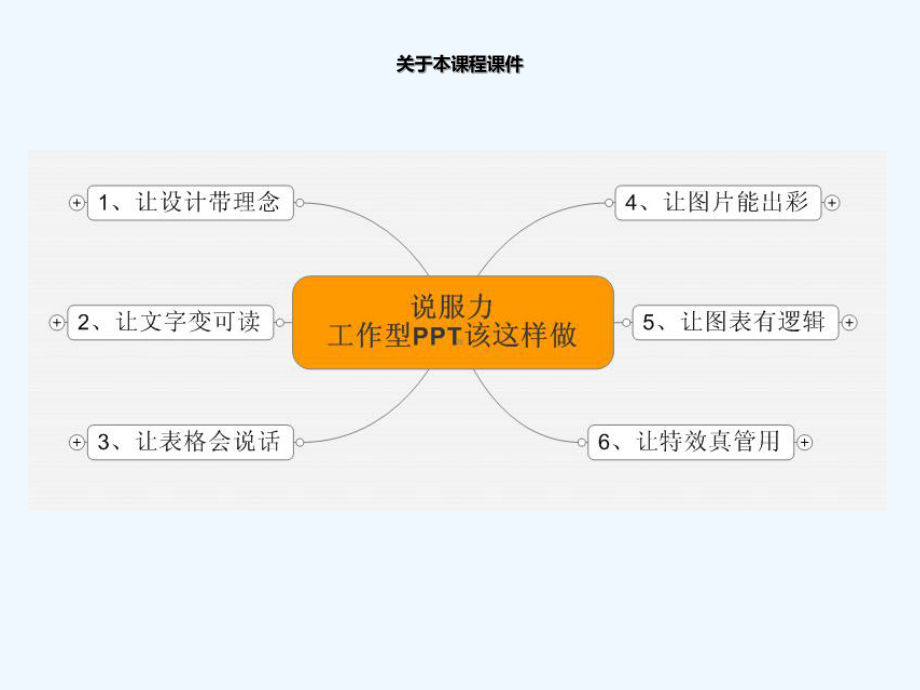 说服力工作型该这样做(逻辑课件.ppt_第2页