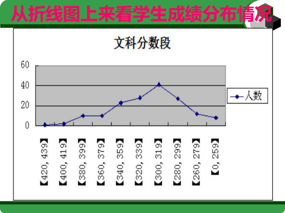 高三年级11份阶段性考试质量分析课件.ppt_第3页