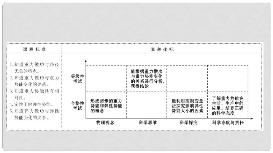 重力势能机械能守恒定律课件新教材.pptx_第2页