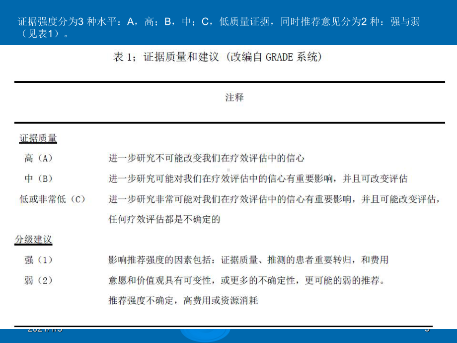 肝硬化腹水及自发性腹膜炎诊治EASL临床实践指南课件.ppt_第3页