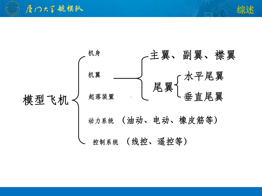 航模入门知识资料课件.ppt_第2页