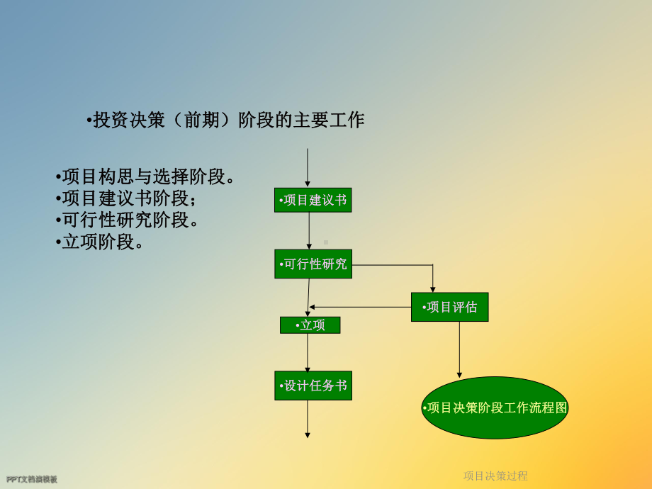 项目决策过程课件.ppt_第2页