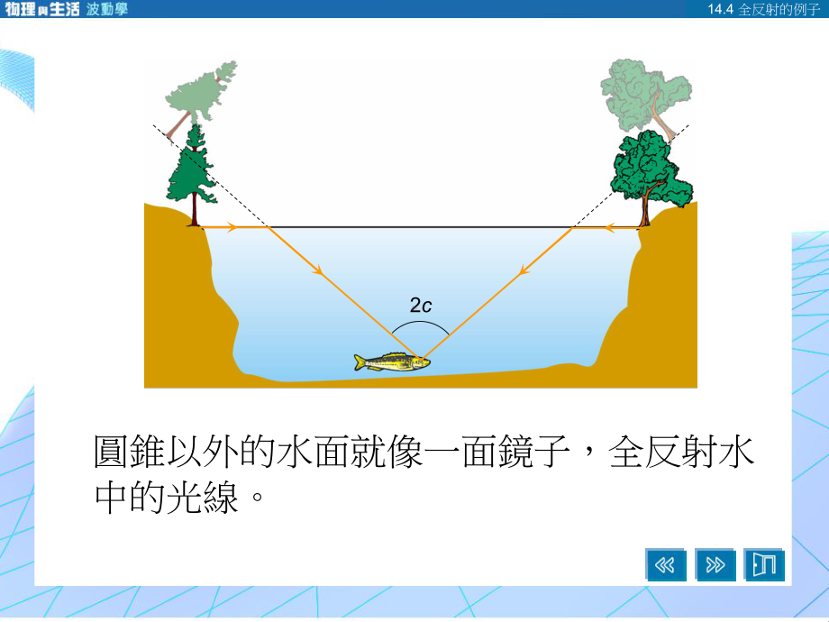 钻石的全反射课件.ppt_第2页