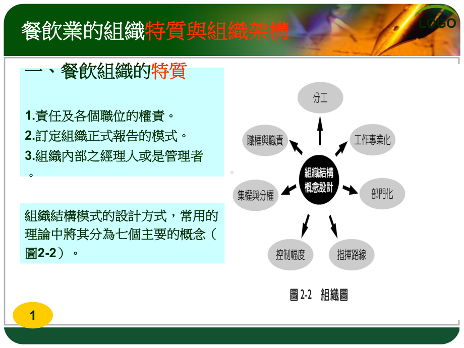 餐饮经营型态与组织架构餐饮业的类型餐饮业的组织课件.ppt_第2页