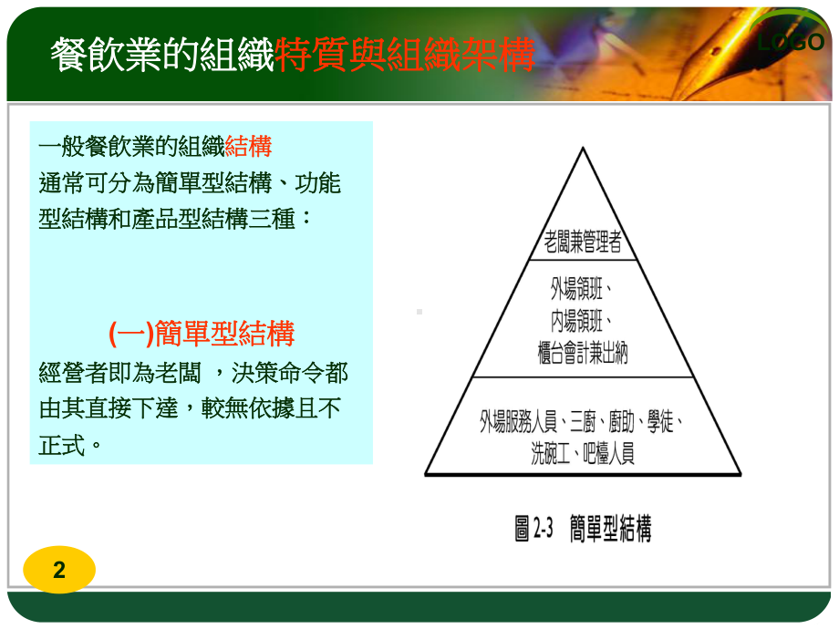 餐饮经营型态与组织架构餐饮业的类型餐饮业的组织课件.ppt_第3页