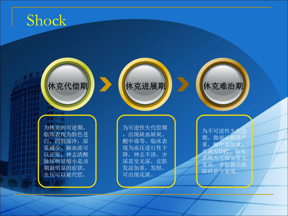 纳洛酮对创伤性出血休克中急性(课件.ppt_第2页