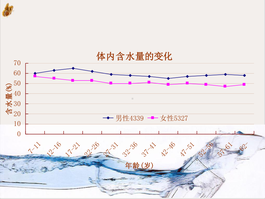 食品营养水培训课程课件.pptx_第3页