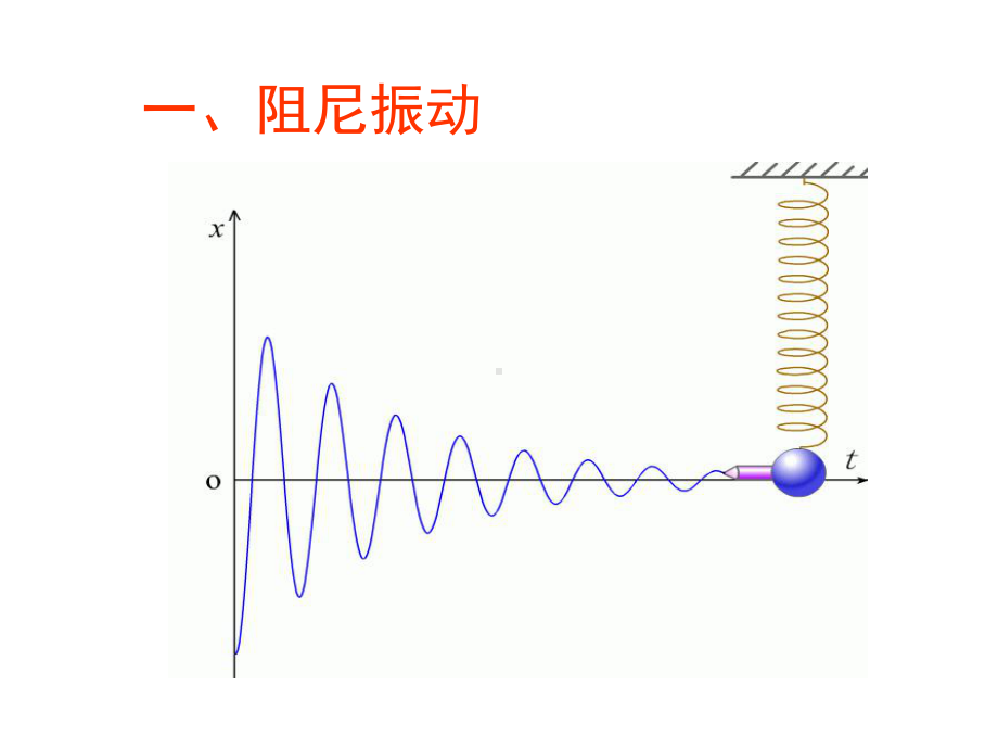 第四节阻尼振动-受迫振动讲解课件.ppt_第3页