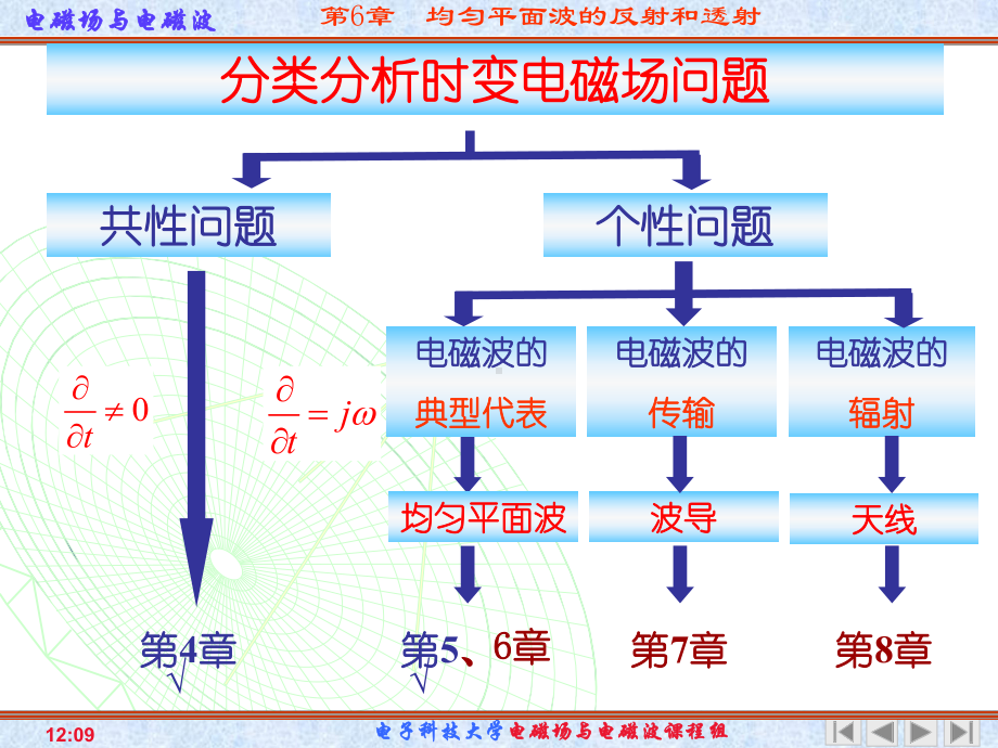 第六章-均匀平面波的反射和透射-电磁场与电磁波课件.ppt_第1页