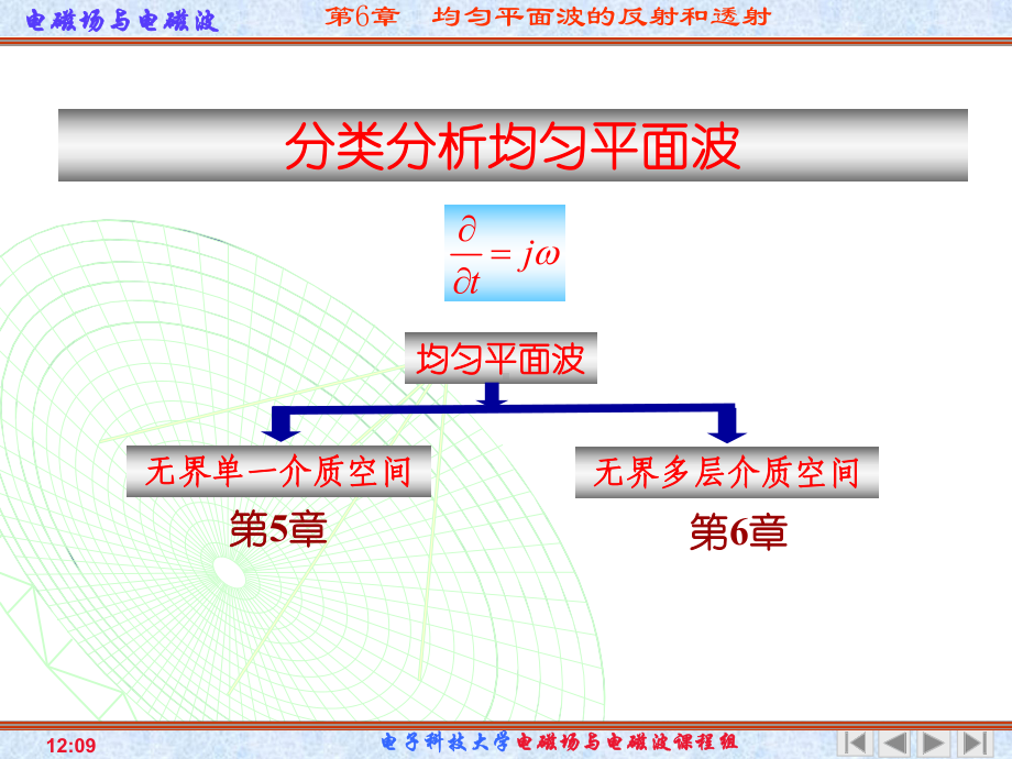 第六章-均匀平面波的反射和透射-电磁场与电磁波课件.ppt_第2页