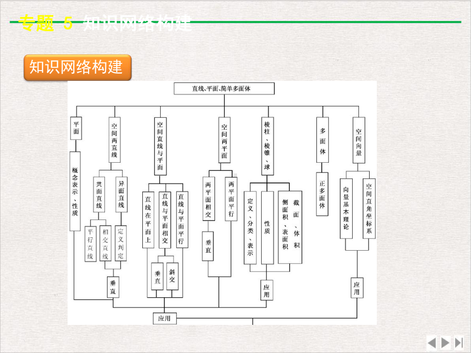 立体几何优质版课件.ppt_第3页