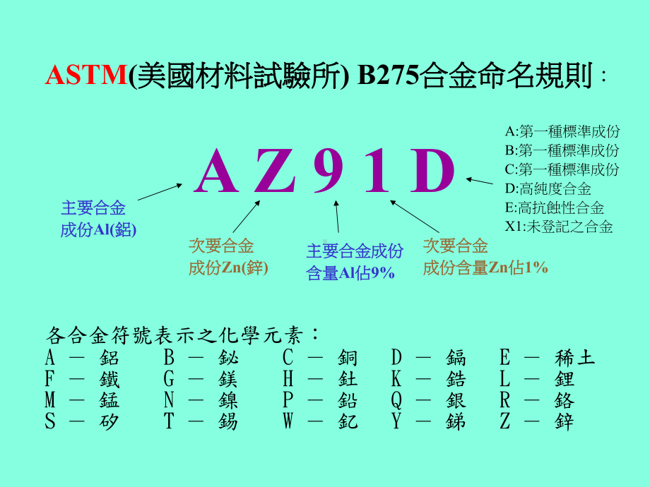 镁合金压铸技术学习培训资料课件.pptx_第2页