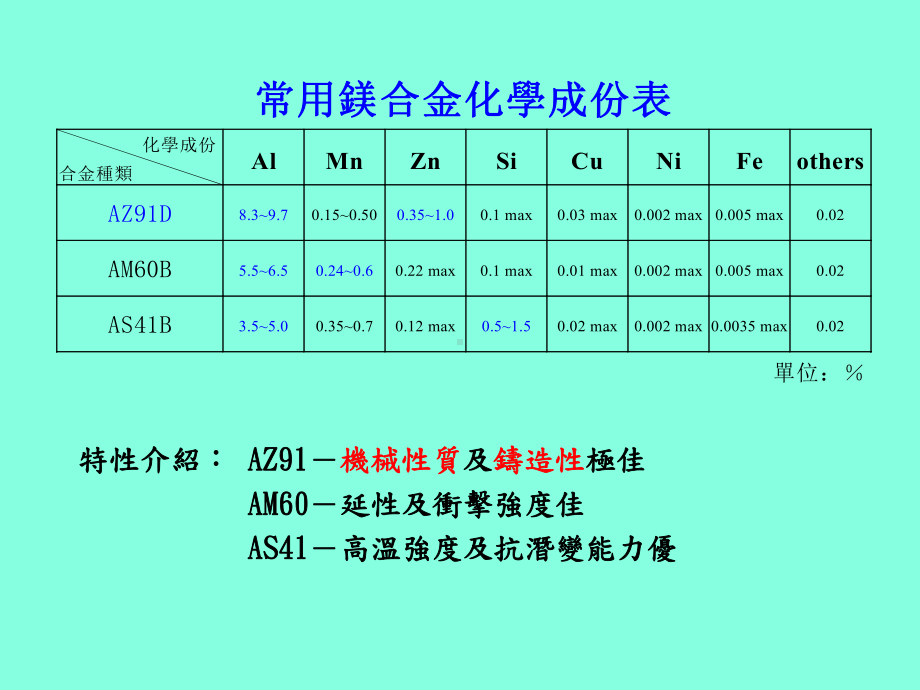 镁合金压铸技术学习培训资料课件.pptx_第3页