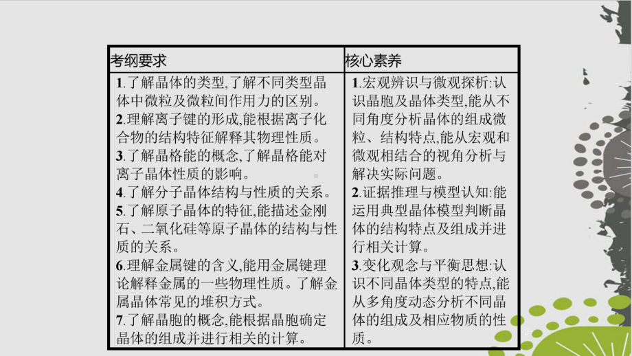 选修3-第3节-物质的聚集状态与物质性质课件.pptx_第2页