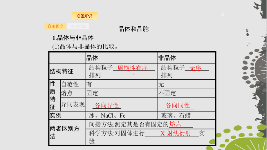 选修3-第3节-物质的聚集状态与物质性质课件.pptx_第3页