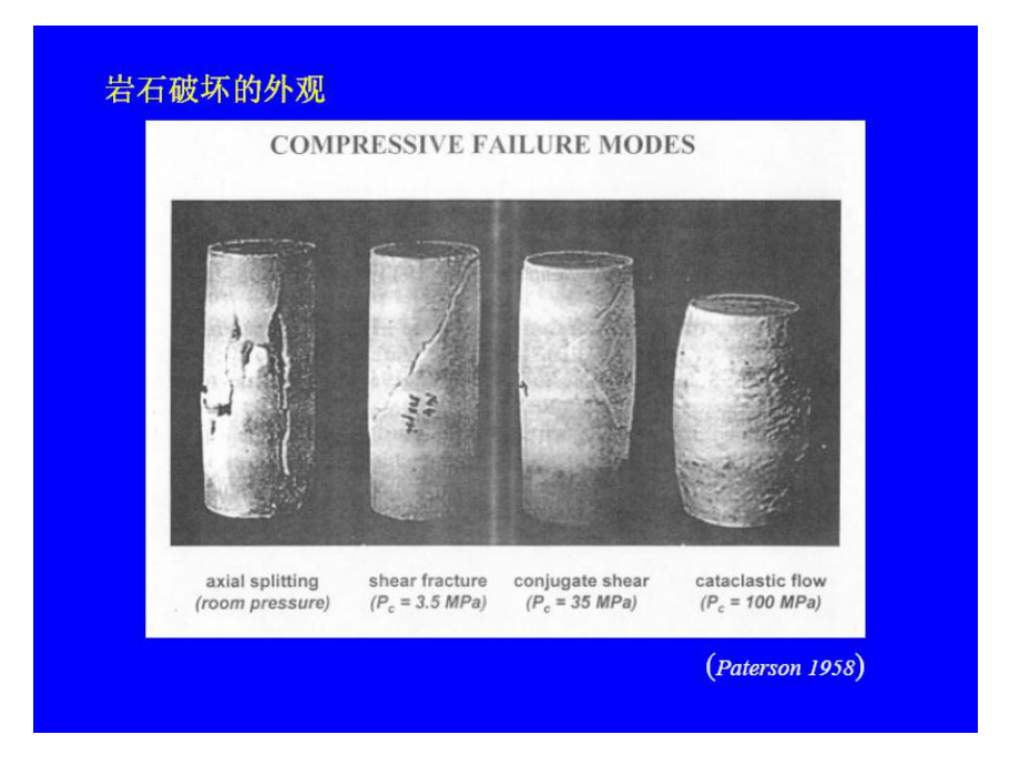 岩石强度破裂准则讲解课件.ppt_第2页