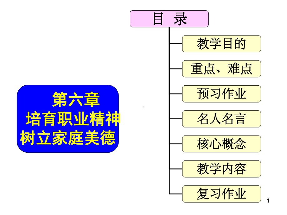 职业精神与家庭美德课件.ppt_第1页