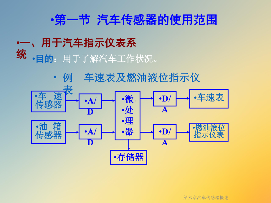 第六章汽车传感器概述课件.ppt_第3页