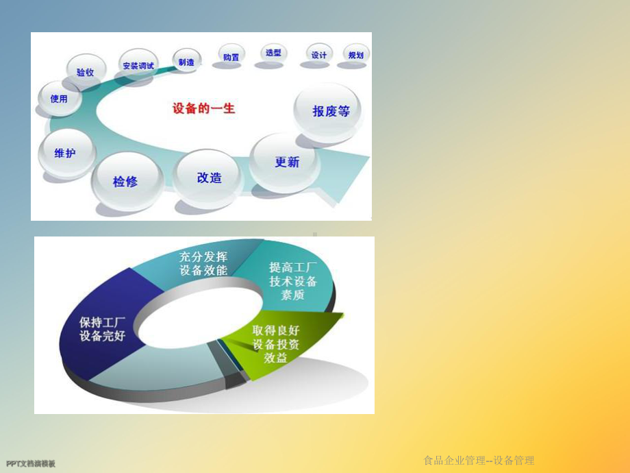 食品企业管理-设备管理课件.ppt_第2页