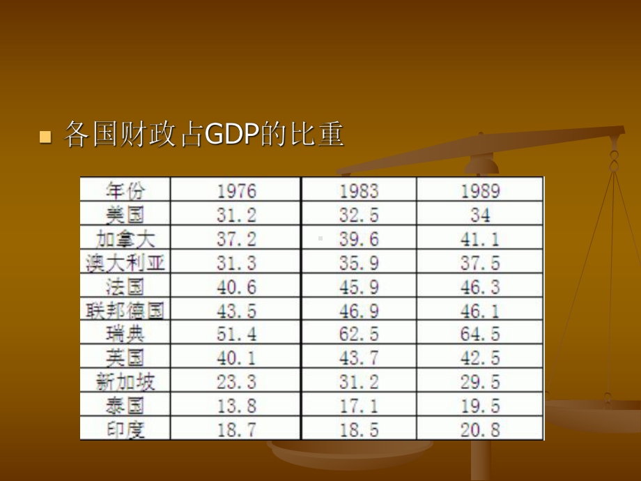 第6章-公共财政课件.pptx_第2页