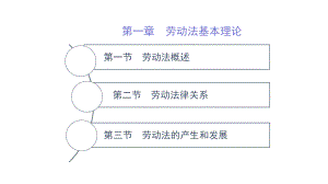 第一章-劳动法基本理论-(《劳动与社会保障法学》(第二版)课件).pptx