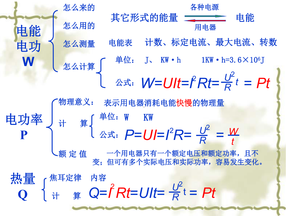 电功率复习课件讲解.ppt_第3页