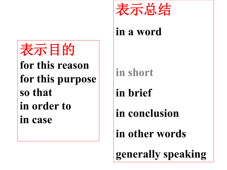 英语考试必背的关联词汇总课件.ppt_第3页