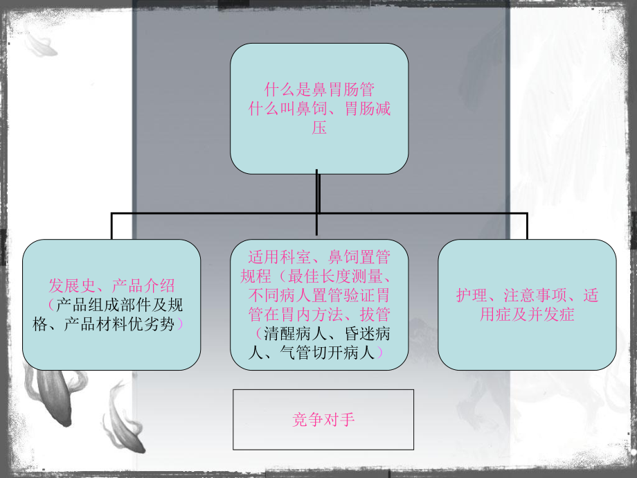 鼻胃肠管培训知识课件.ppt_第2页