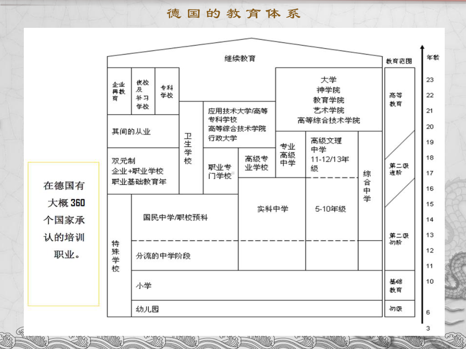 赴德进修汇报-课件.ppt_第3页