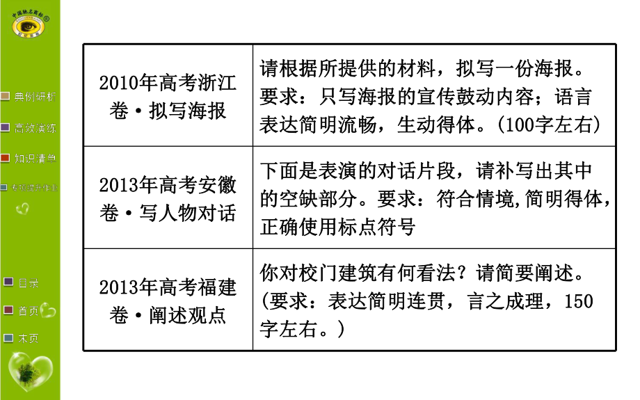 第一章语言文字运用第七讲语言表达的简明连贯得体准确鲜明生动课件.ppt_第3页