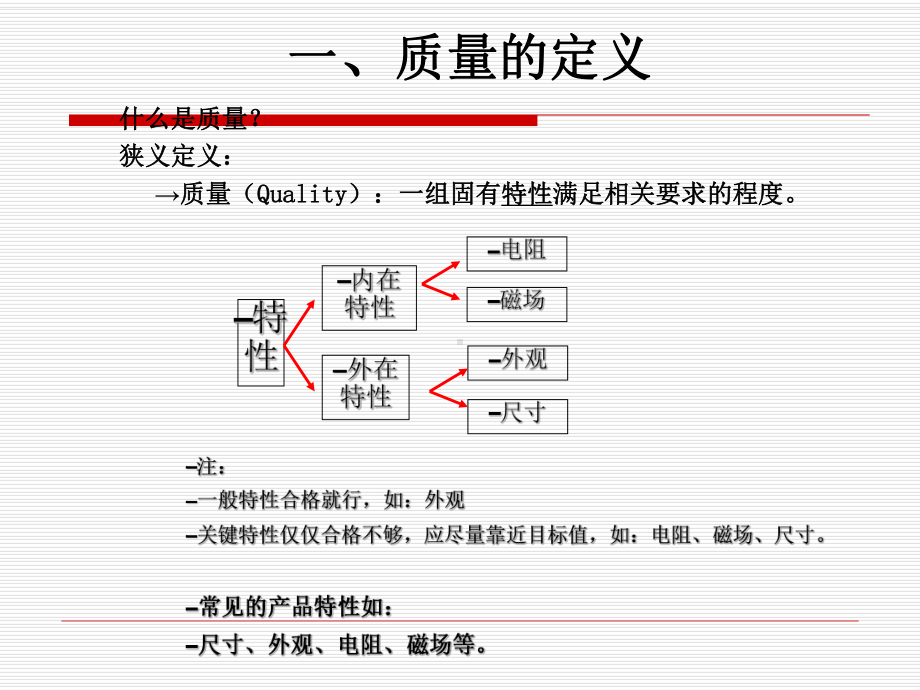 质量检验员培训教程课件.pptx_第2页