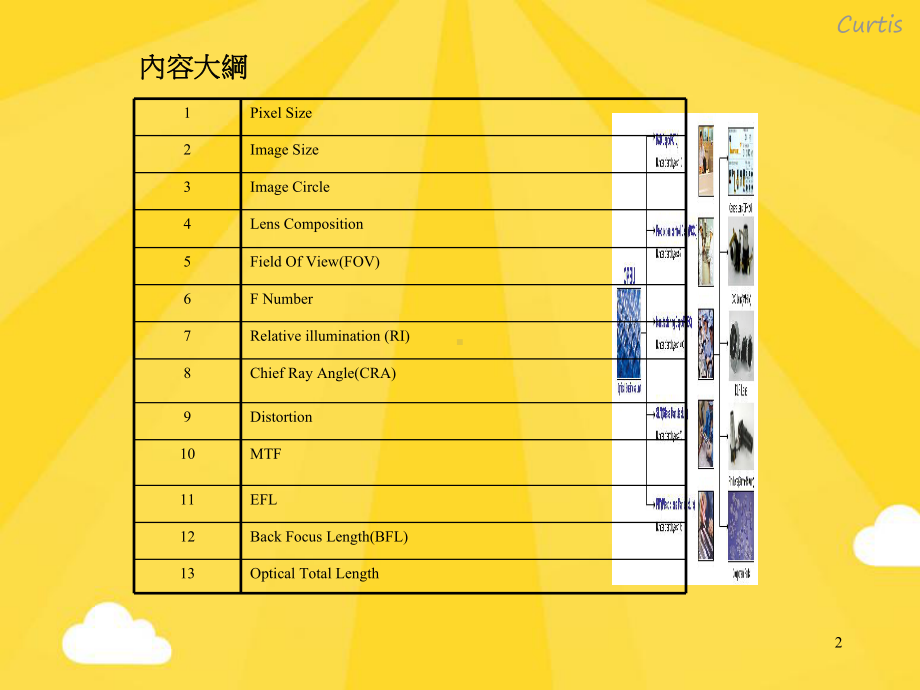 镜头光学规格介绍课件.pptx_第2页