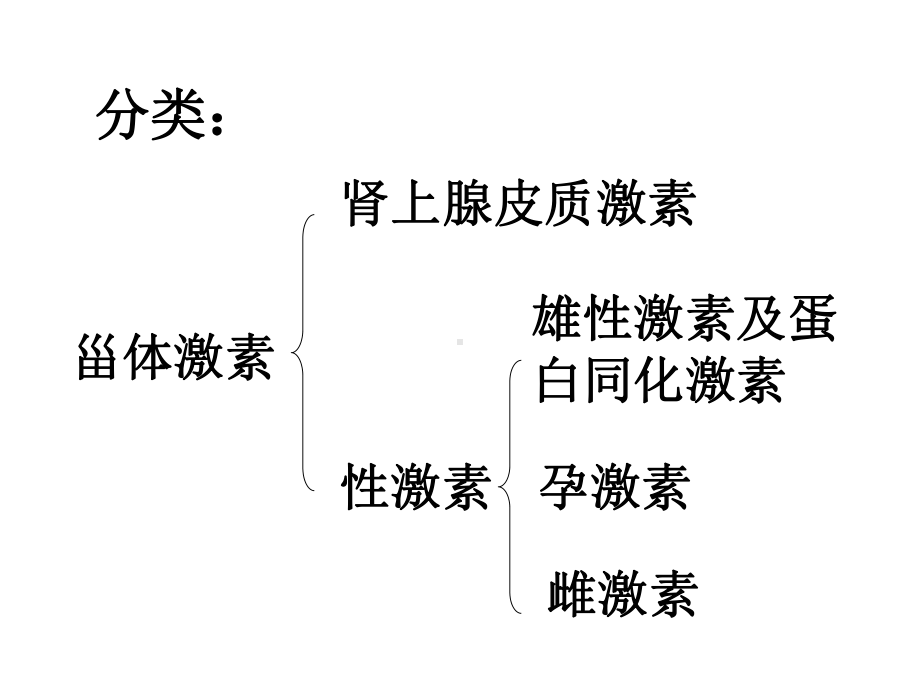 第15章甾体激素类药物的分析课件.ppt_第3页