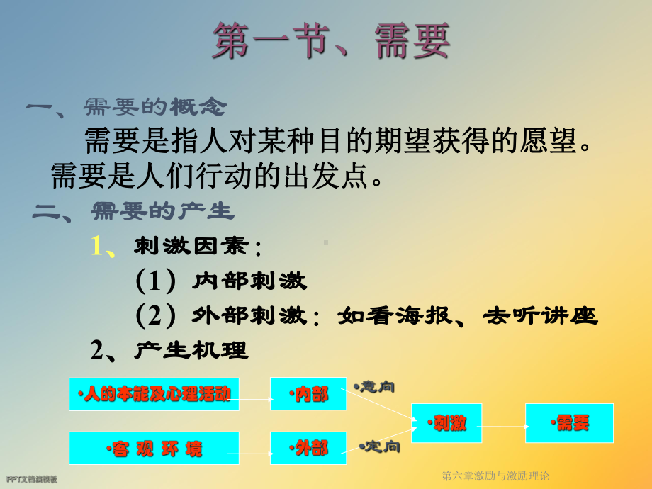 第六章激励与激励理论课件.ppt_第3页