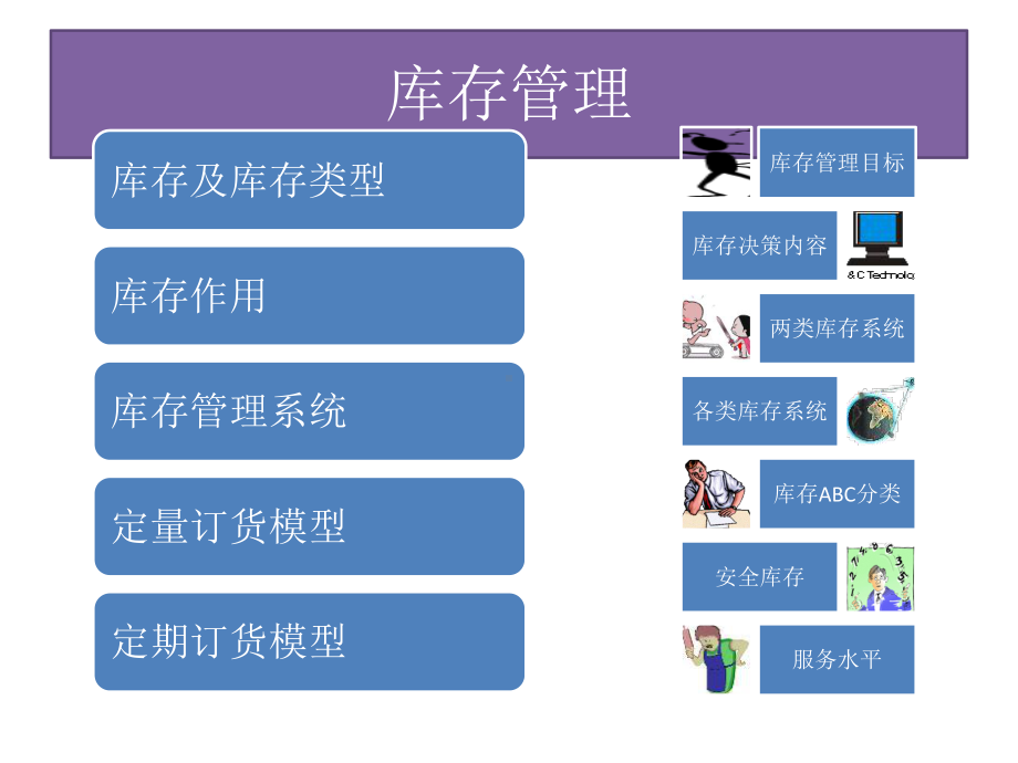 第八章(上)-库存管理《运营管理》课件.pptx_第2页