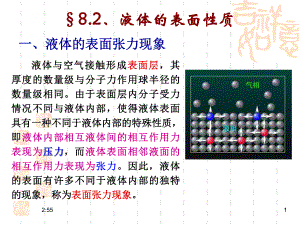 液体的表面张力现象课件.ppt