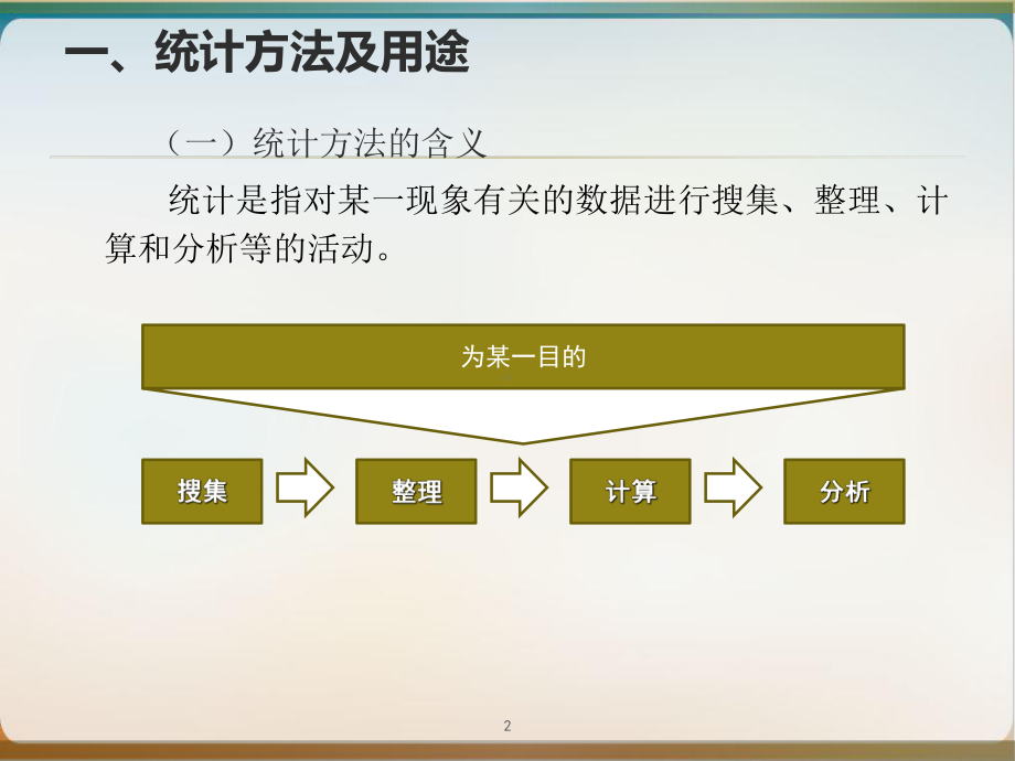 统计学基础及MSACPK和SPC经典课件.ppt_第2页