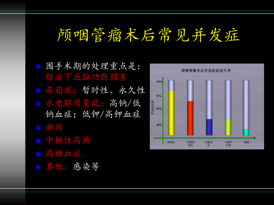 颅咽管瘤的术后护理课件.ppt_第2页