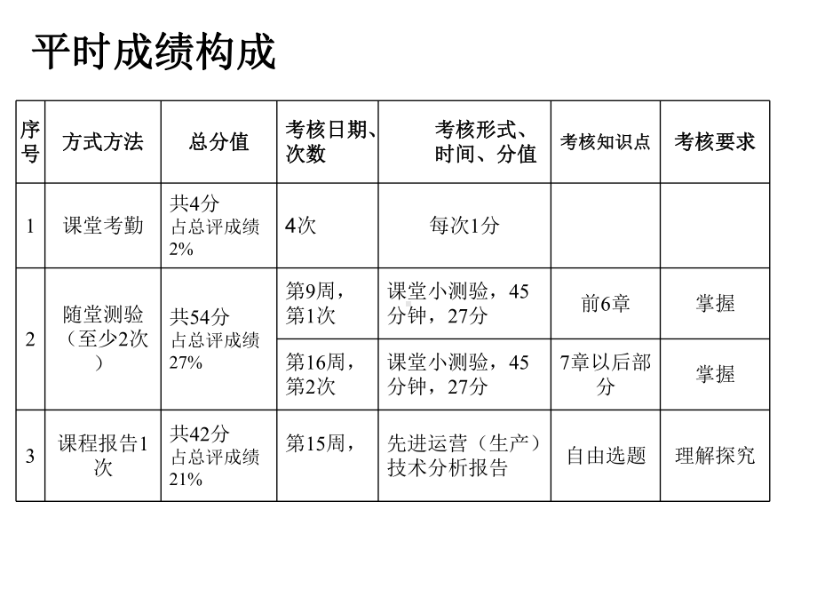 运营管理概论课件.ppt_第3页