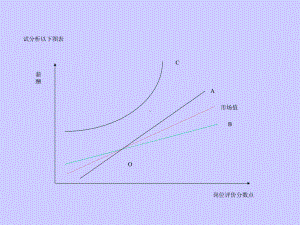 离职和绩效管理的互动关系课件.ppt