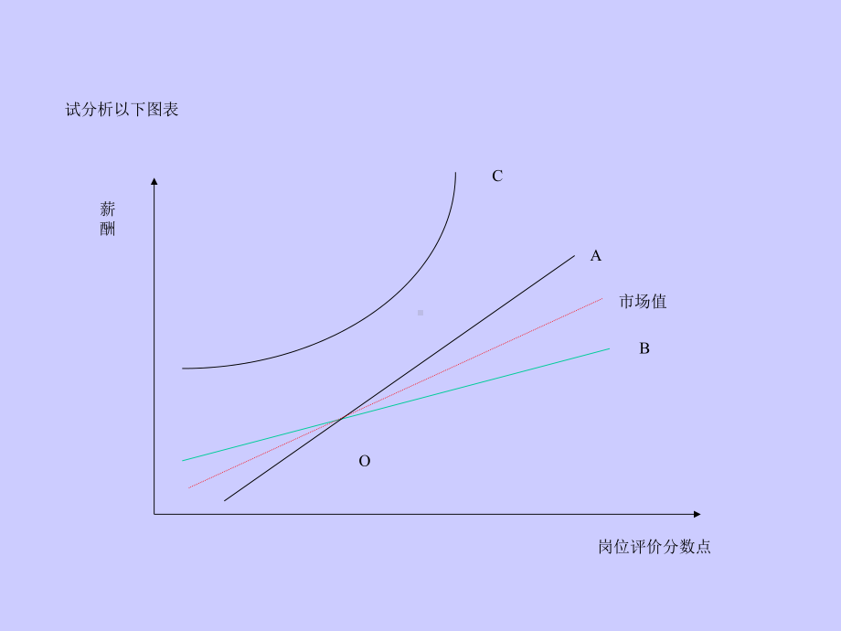 离职和绩效管理的互动关系课件.ppt_第1页