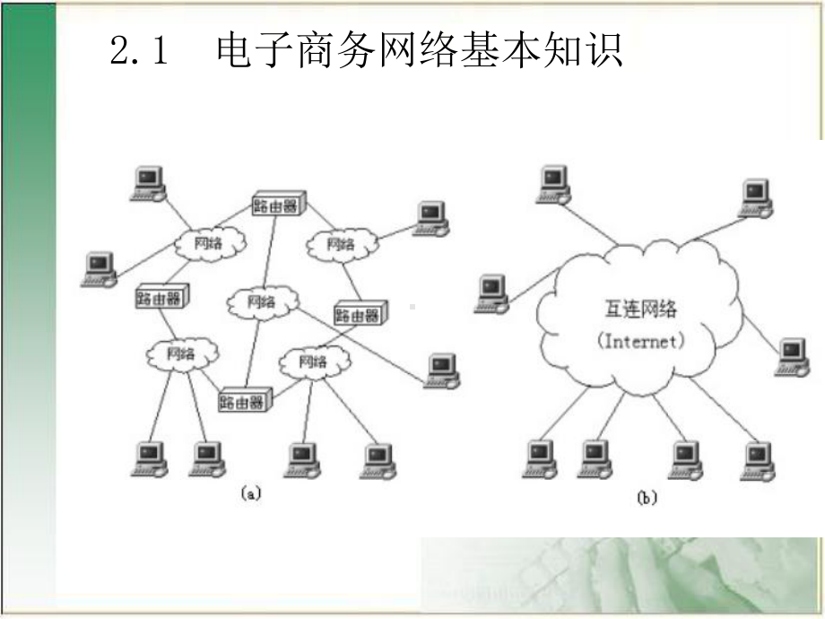 第2章-电子商务的运作课件.ppt_第3页