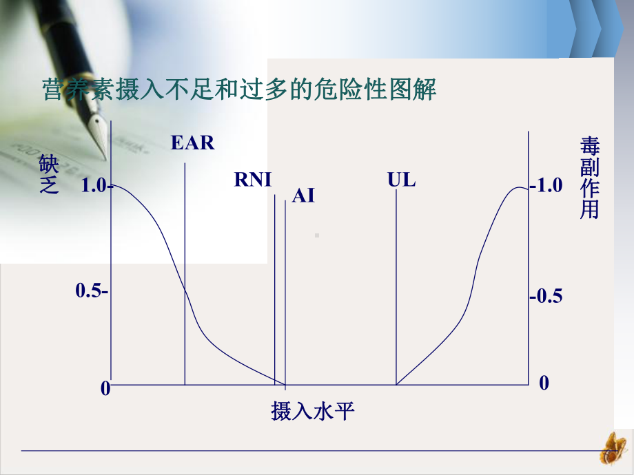 食品营养与卫生社区营养课件(模板).pptx_第3页