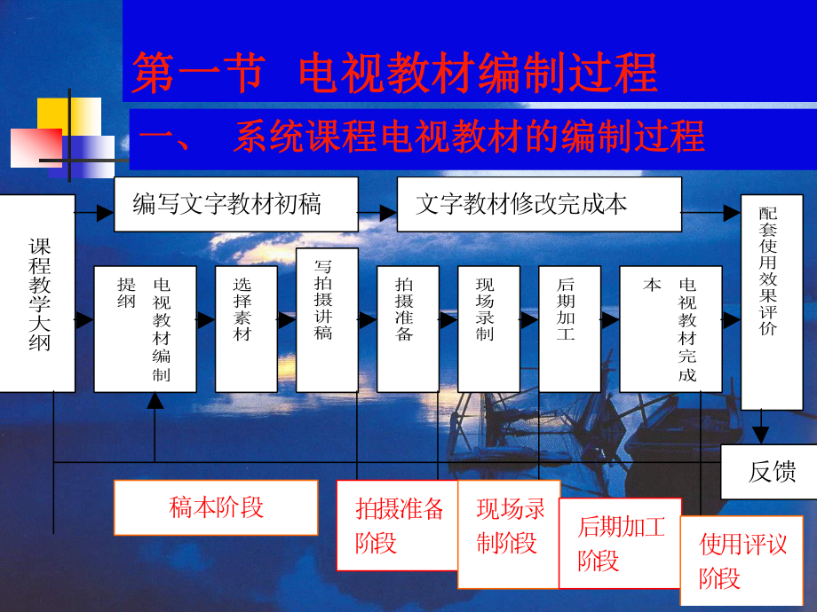 第三章电视教材编制过程及人员课件.ppt_第2页