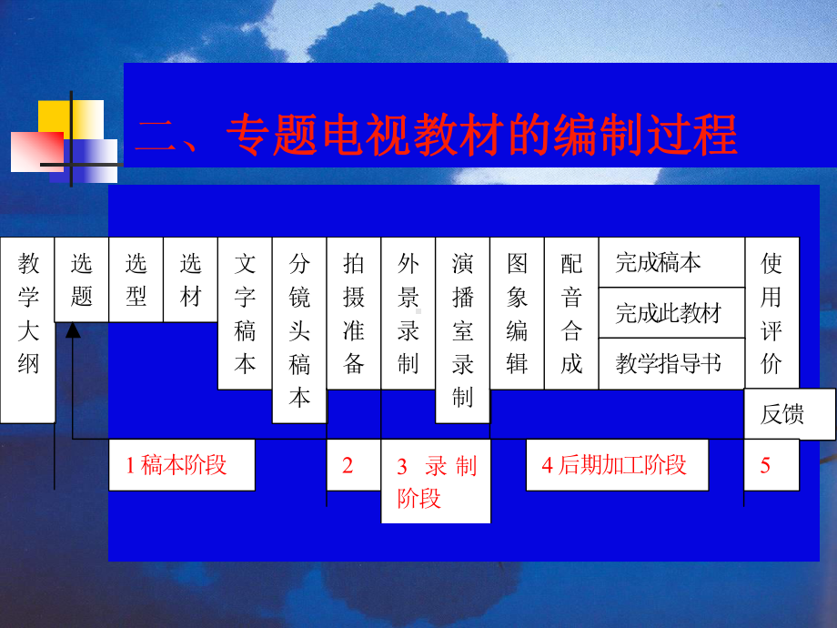 第三章电视教材编制过程及人员课件.ppt_第3页